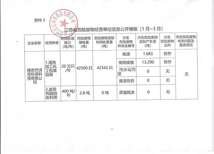 江蘇省危險(xiǎn)廢物經(jīng)營單位信息公開模板（1月-3月）